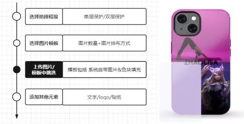 一只手機(jī)殼60美元，Casetify如何同時(shí)俘獲中美消費(fèi)者